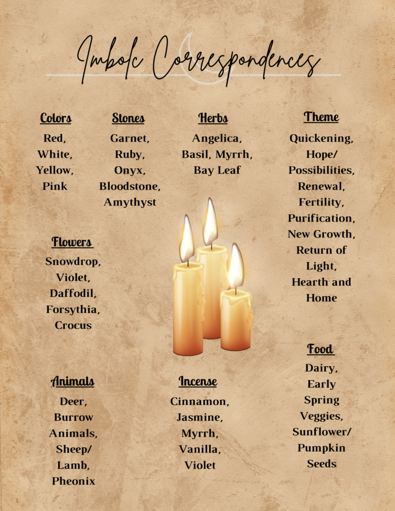 a list of Imbolc correspondences all over the page with three lit candles in the center of the page.